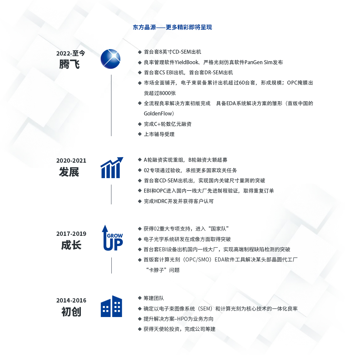 发展历程.jpg