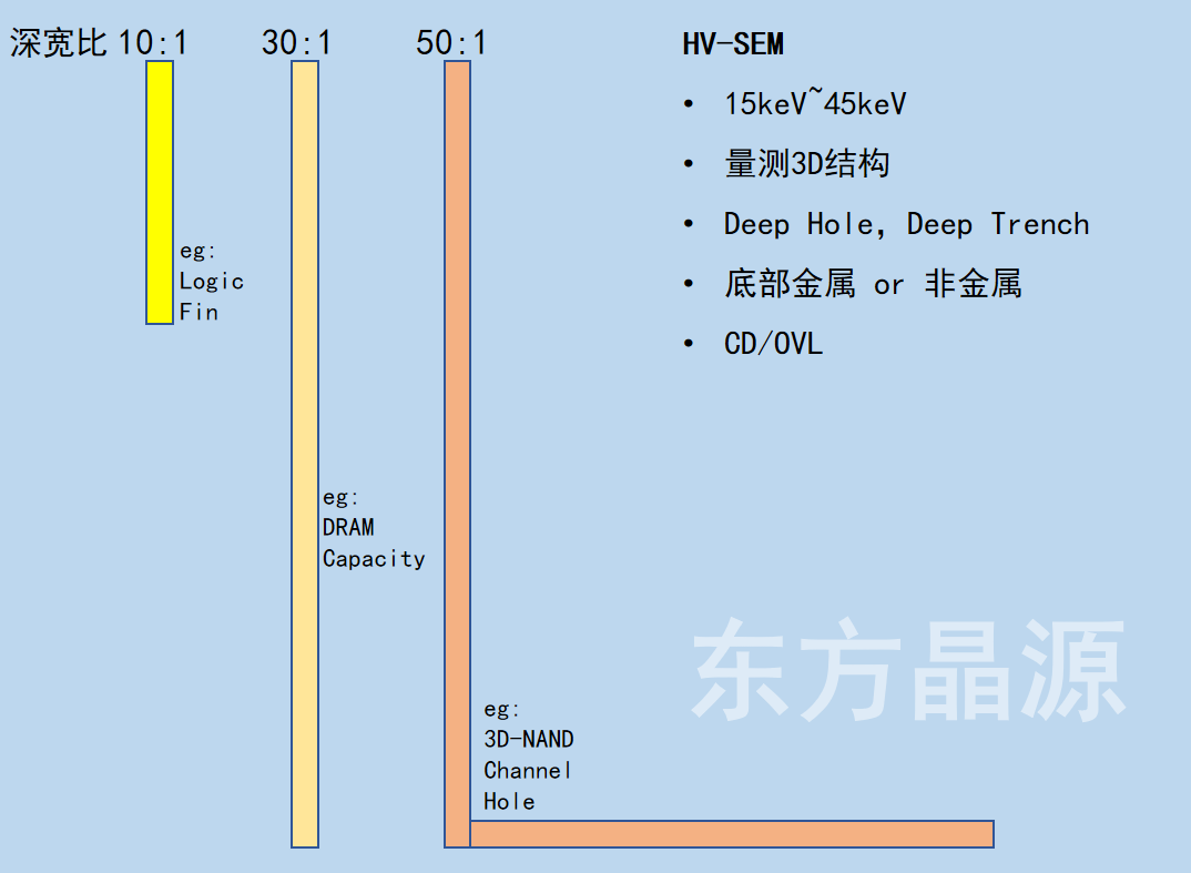 东方晶源新一代HV-SEM出机 电子束量检测竞争优势不断夯实5.png